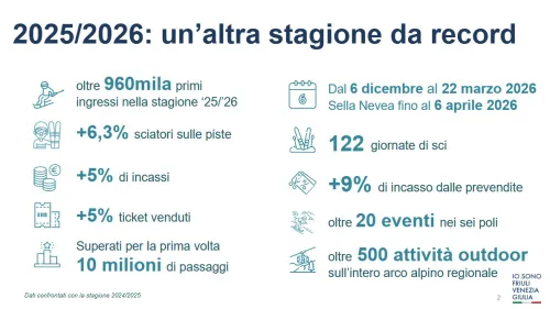 Prima slide