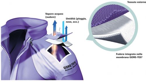 Gore has a new fabric: GORE-TEX Active Shell