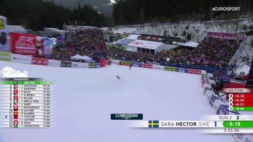 Sara hector conquista il gigante di Špindleruv mlyn, il video della vittoria della svedese