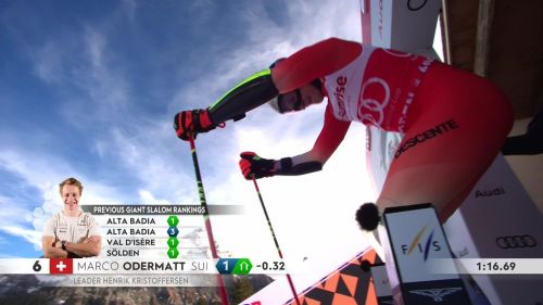 Adelboden, odermatt di un altro pianeta: rivivi il suo capolavoro in gigante