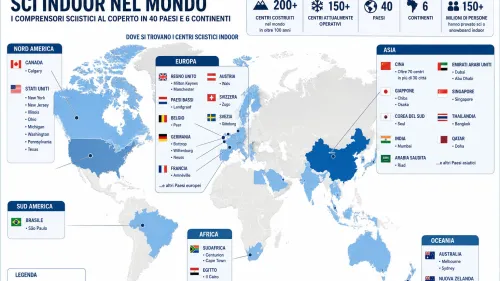 Infografica ski indoor nel mondo