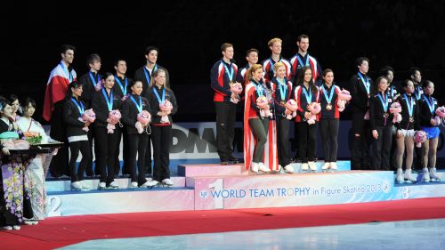 World Team Trophy - Partecipanti e precedenti