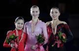 ISU Figure Skating Championships